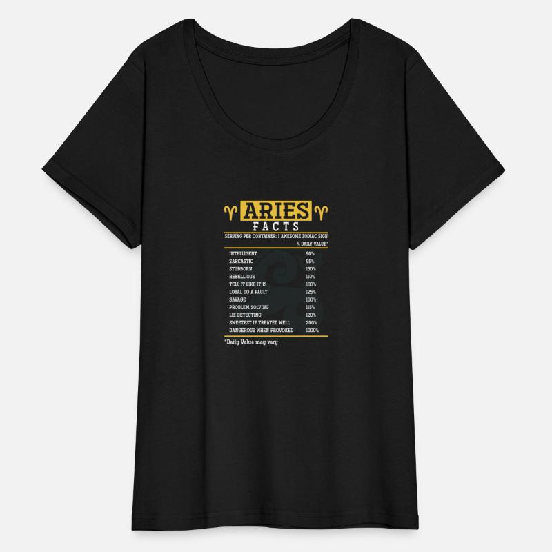 Aries Facts Zodiac Sign