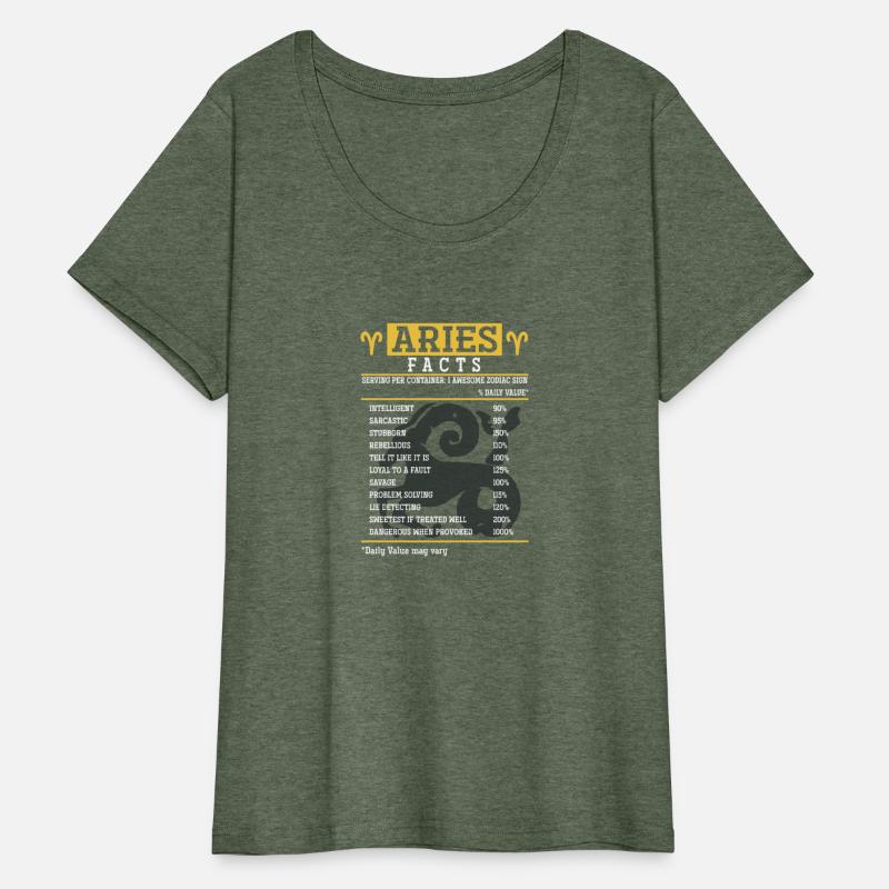 Aries Facts Zodiac Sign