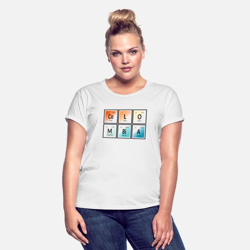 Colombia | Periodic Table of Elements