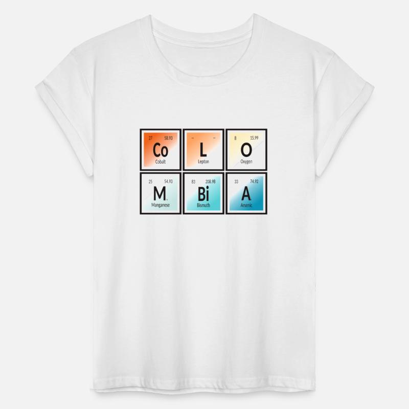 Colombia | Periodic Table of Elements