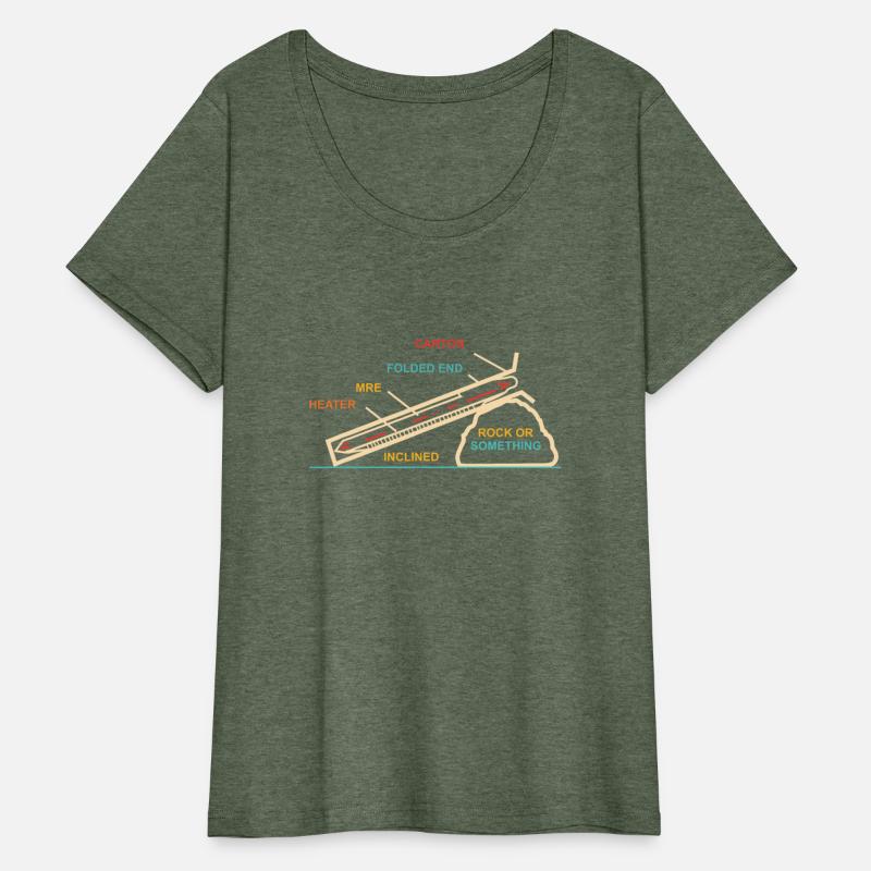 MRE Rock or Something