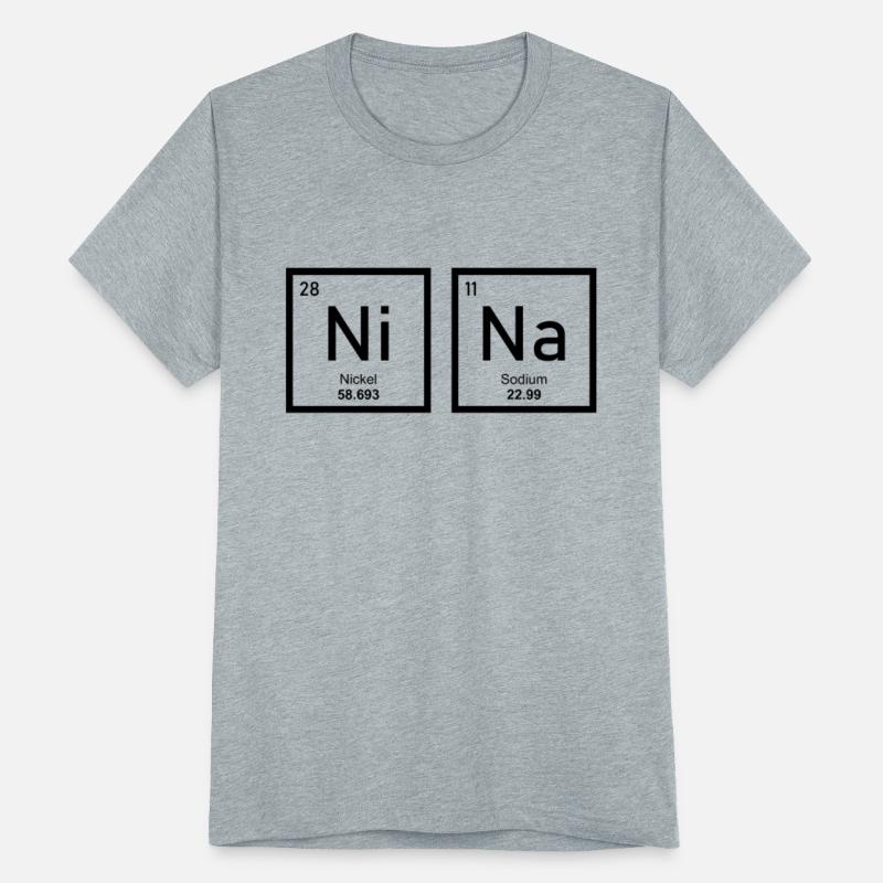 Nina - Periodic Table